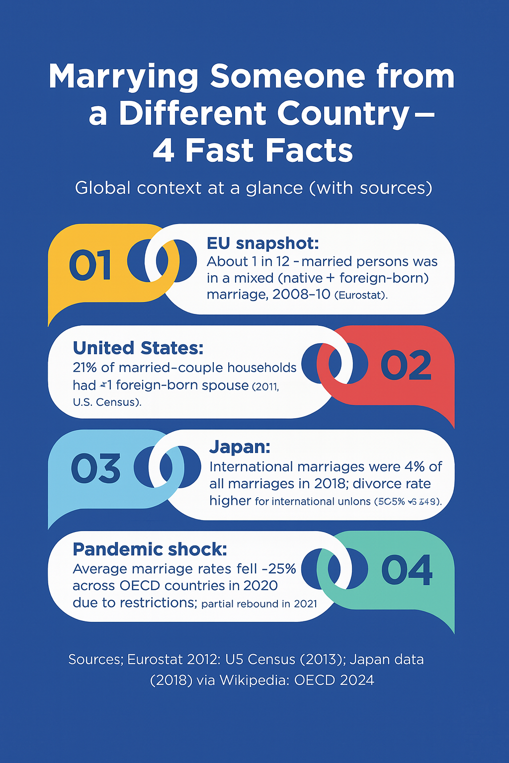 Marrying Someone from a Different Country