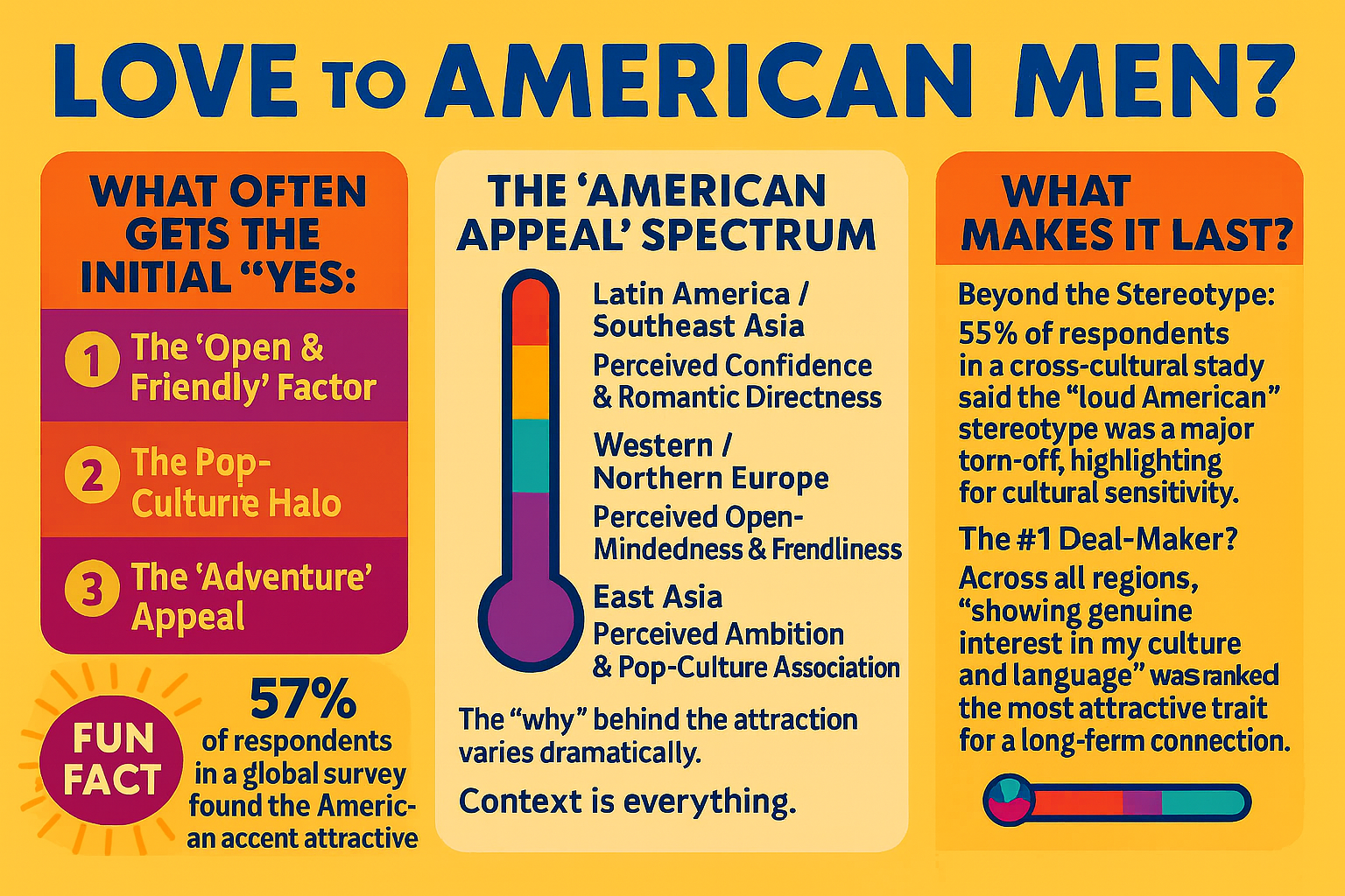 Countries That Love American Men