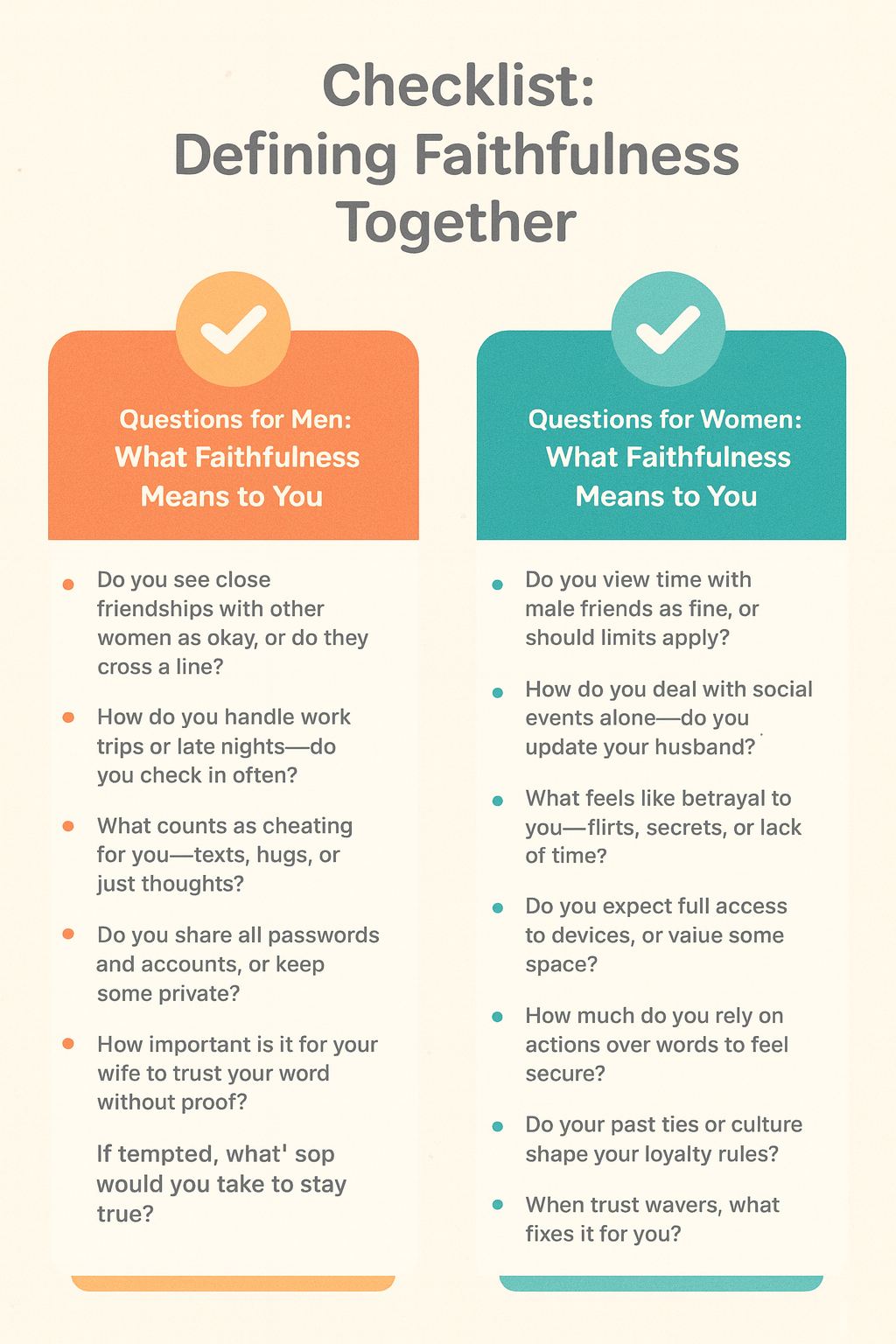 Most Faithful Wives by Country